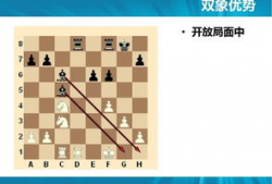 国际象棋入门教学视频,跟随教学视频轻松掌握棋艺精髓